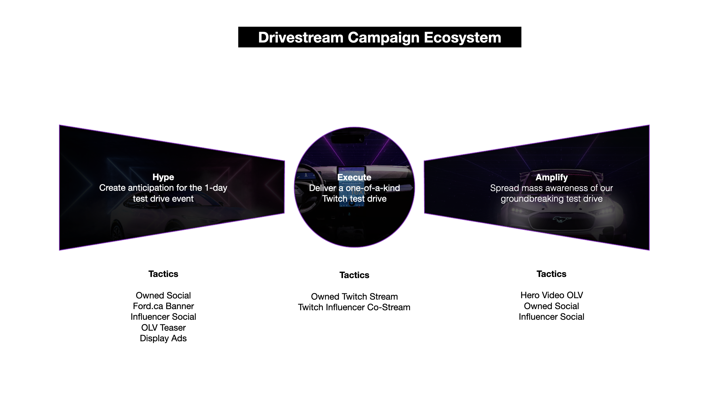 Drivestream-Ecosystem